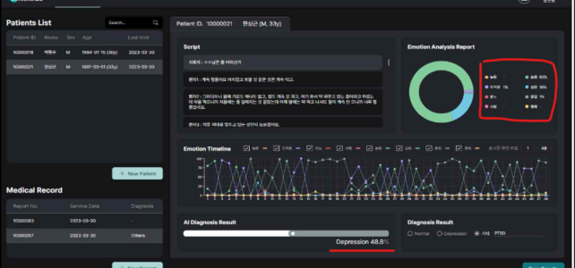 내 우울증은 몇퍼센트? 우울증 진단 AI