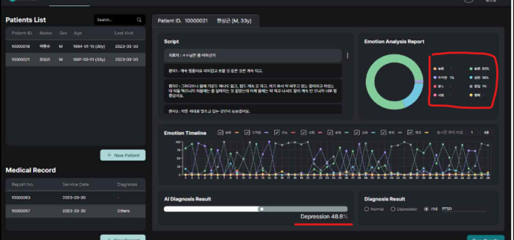 내 우울증은 몇퍼센트? 우울증 진단 AI