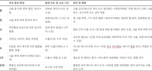 HIFU 부작용, 정말 없을까? HIFU 부작용 종류 HIFU 부작용, 정말 없을까? HIFU 부작용 종류