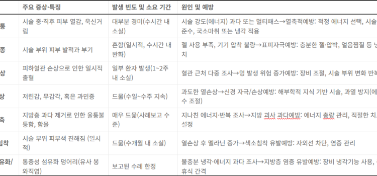 HIFU 부작용, 정말 없을까? HIFU 부작용 종류 HIFU 부작용, 정말 없을까? HIFU 부작용 종류