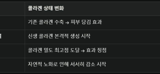 써마지 리프팅, 효과와 원리 써마지 리프팅, 효과와 원리