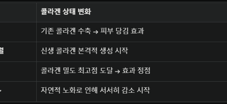 써마지 리프팅, 효과와 원리 써마지 리프팅, 효과와 원리