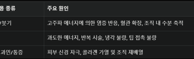 써마지 부작용 총정리, 부작용 예방법까지 써마지 부작용 총정리, 부작용 예방법까지