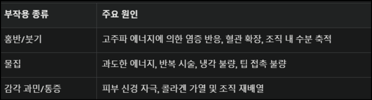 써마지 부작용 총정리, 부작용 예방법까지 써마지 부작용 총정리, 부작용 예방법까지