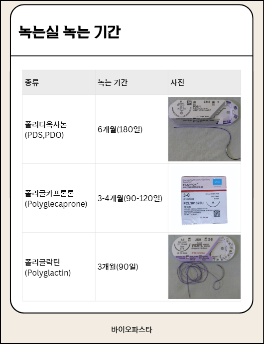 녹는실 녹는 기간