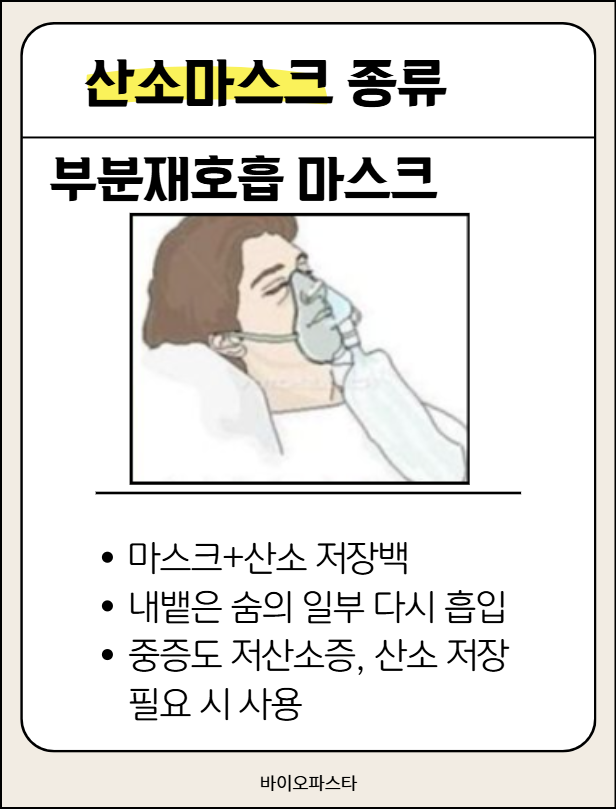 산소마스크 종류 : 부분 재호흡 마스크
