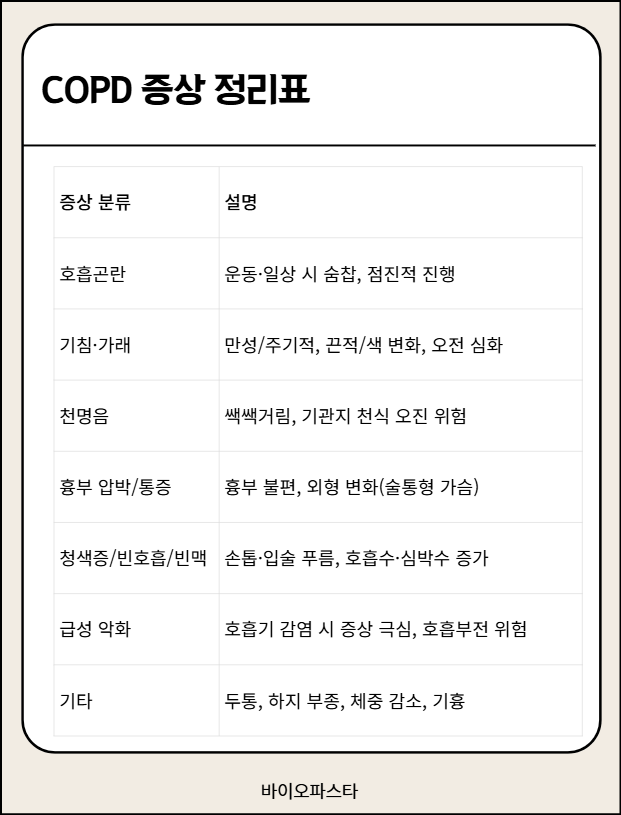 copd 증상 표