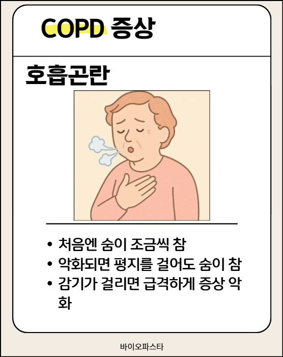 copd 증상. 호흡곤