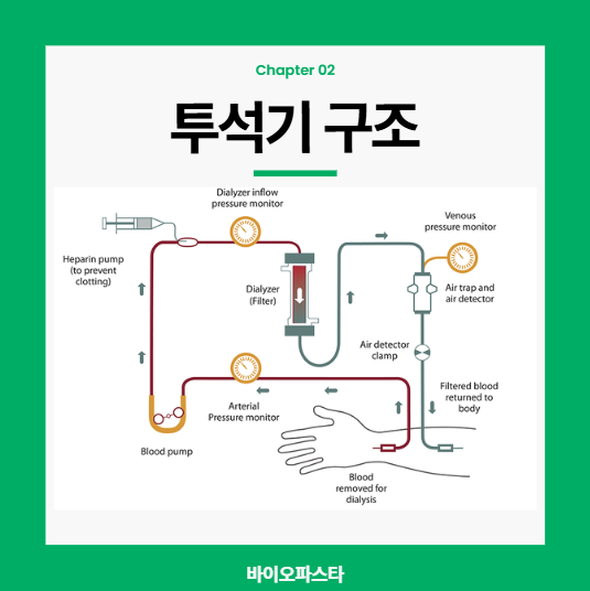 혈액 투석기 전체적인 구조