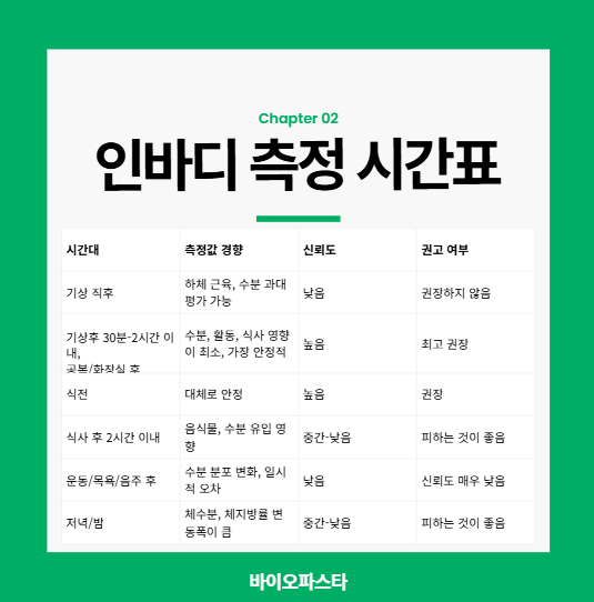 인바디 재는 시간 표