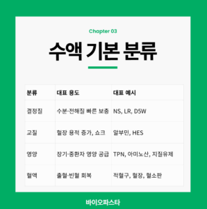 수액 종류 : 수액 기본 분류 표