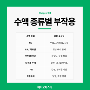 수액 종류별 부작용
