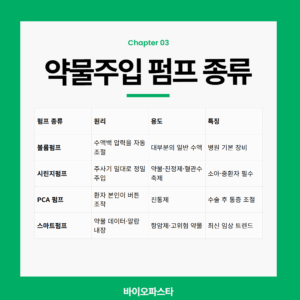 약물 주입펌프 종류