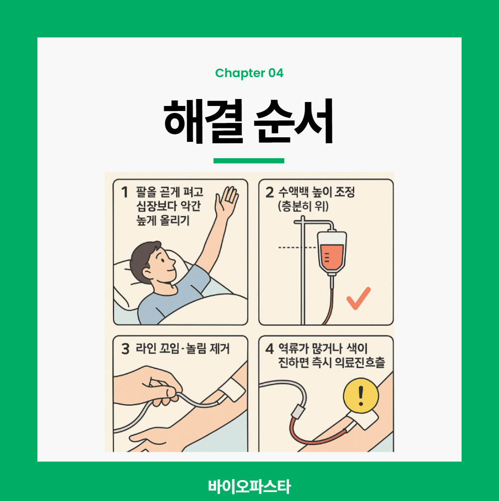 수액 안들어감 : 해결 순서