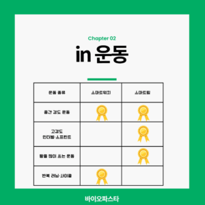 스마트워치 vs 스마트링 in 운동