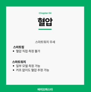 스마트워치과 스마트링 혈압