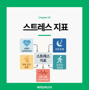 스마트워치 스트레스 알고리즘