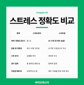 스마트워치 스트레스 정확도 비교
