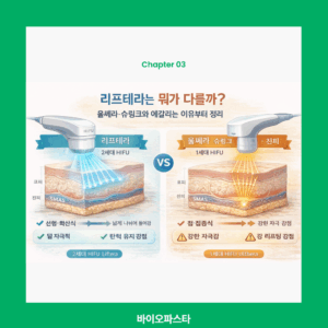 리프테라, 슈링크와 차이