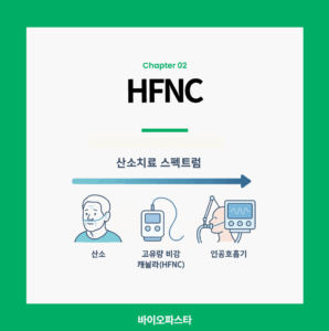 HFNC 산소치료 스펙트럼