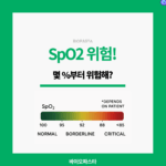SpO2 위험. 몇%부터 위험한가?