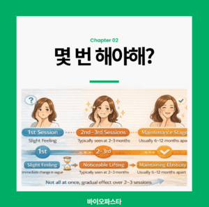 리프레타 효과, 몇 번 받아야 효과가 나올까?