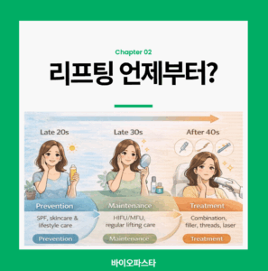 리프팅 시술. 언제부터 해야해?