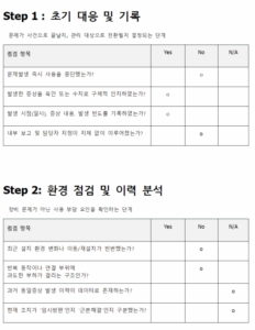 의료기기 체크리스트 step 1-2