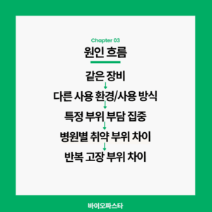 원인 흐름 도식