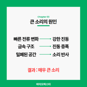 MRI 소음의 발생 원인 도표