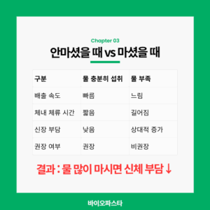 CT 물 많이 마셨을 때와 안 마셨을 때의 비교