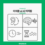 이석증, 뇌 어지럼. 증상 비교