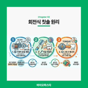 전동 칫솔. 회전식 칫솔의 원리