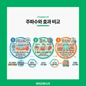 저주파 마사지기 효과 비교
