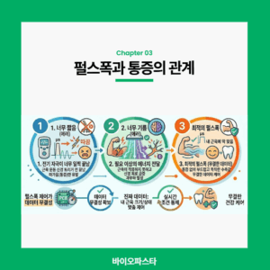 저주파 마사지기 펄스폭과 통증의 상관관계