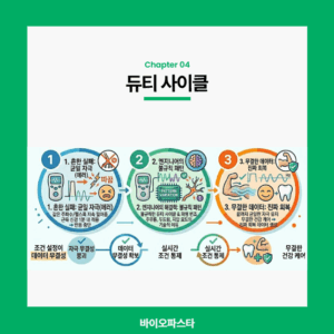 듀티 사이클
