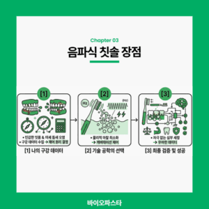 전동 칫솔 추천. 음파식 칫솔 장점