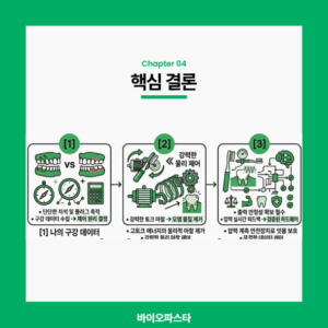 핵심 결론