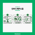 인바디 원리. 인바디 메커니즘