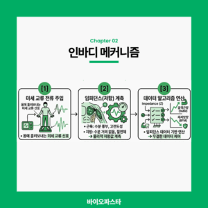 인바디 원리. 인바디 메커니즘