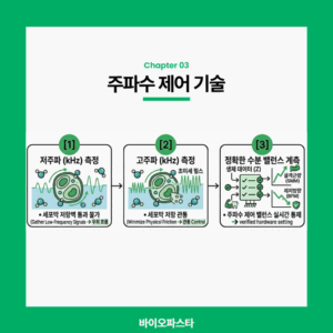 인바디 원리. 주파수 제어 기술