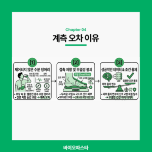 인바디 계측 오차 이유