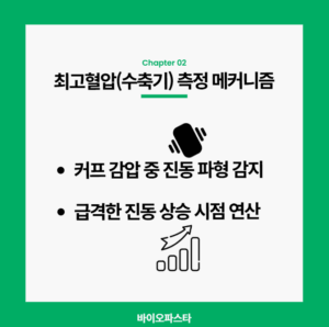 혈압계 원리 : 최고 혈압 측정 메커니즘