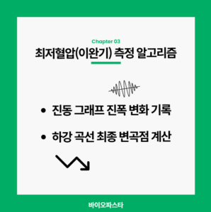혈압계 원리 : 최저 혈압 측정 알고리즘