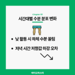 인바디 시간대별 수분 분포의 변화