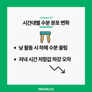 인바디 시간대별 수분 분포의 변화