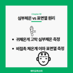 귀체온계 비접촉 체온계. 심부 체온과 표면열 차이