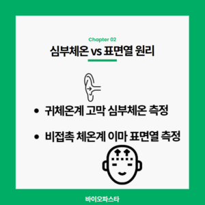 귀체온계 비접촉 체온계. 심부 체온과 표면열 차이