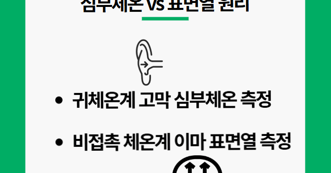 귀체온계 비접촉 체온계. 심부 체온과 표면열 차이