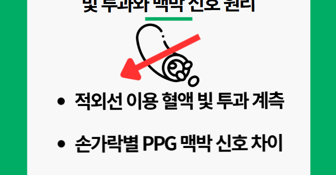 빛 투과의 원리.산소포화도 측정기 손가락